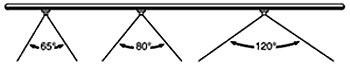 Nozzle spray angles