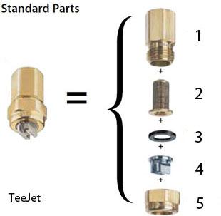 Parts of a nozzle