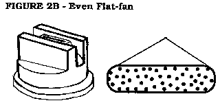 flat fan pat nozzles spray pattern pat3