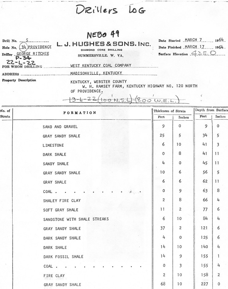 A typical driller's log showing simple rock terminology.
