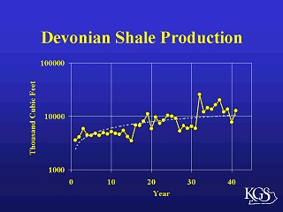 Devonian Shale Production Incline