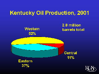 Pie chart of oil production