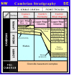 Stratigraphic nomenclature used in project