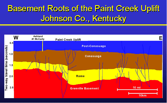 Paint Creek Uplift