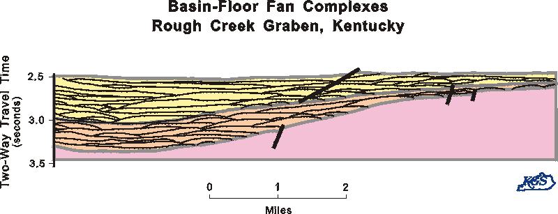 Cross section of basin-floor fan complexes