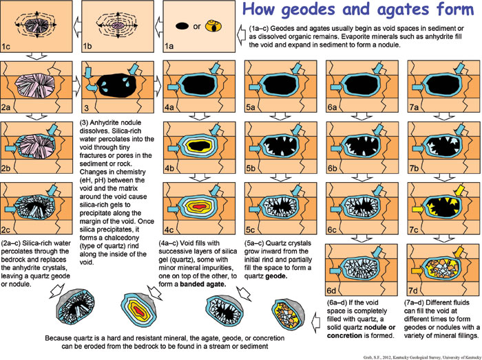 geological maps their solution and interpretation pdf
