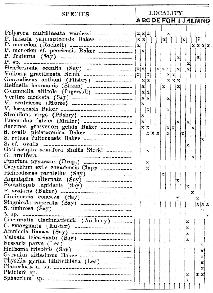 Paleontology of Kentucky, by . Jillson, 1931: Chapter Ten, Pleistocene Fauna Paleontology of Kentucky, by . Jillson, 1931: Chapter Ten, Pleistocene Fauna