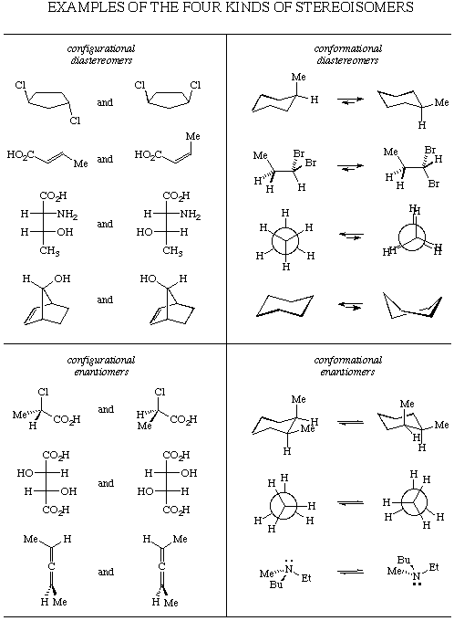 Examples of each of the four kinds of stereoisomers.