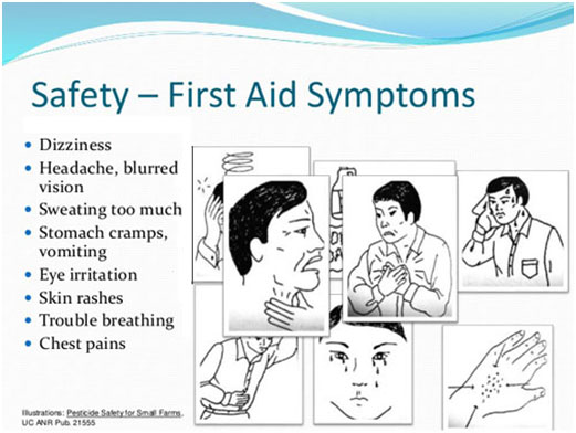 First aid - symptoms