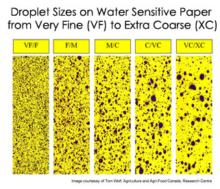 droplet sizes examples