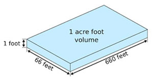Acre-foot dimensions