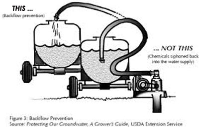 preventing backsiphoning