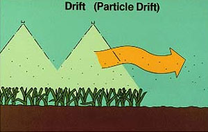 particle drift