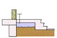 Drilling diagram