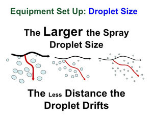 droplet size vs. drift
