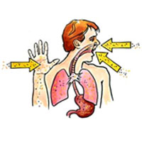 Routes of pesticide exposure