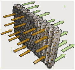 Filtration diagram