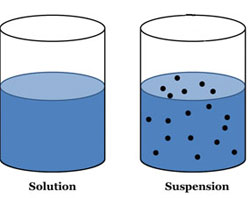 Solution vs. Suspension