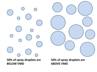 spray nozzle droplet sizes