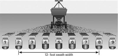 Distribution of granules from a rotary spread is uneven