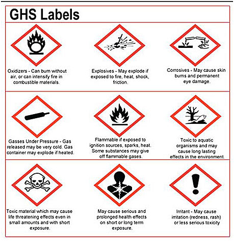 GHS Labels chart