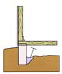 Trenching diagram