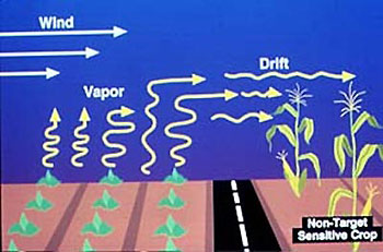 Vapor drift illustration
