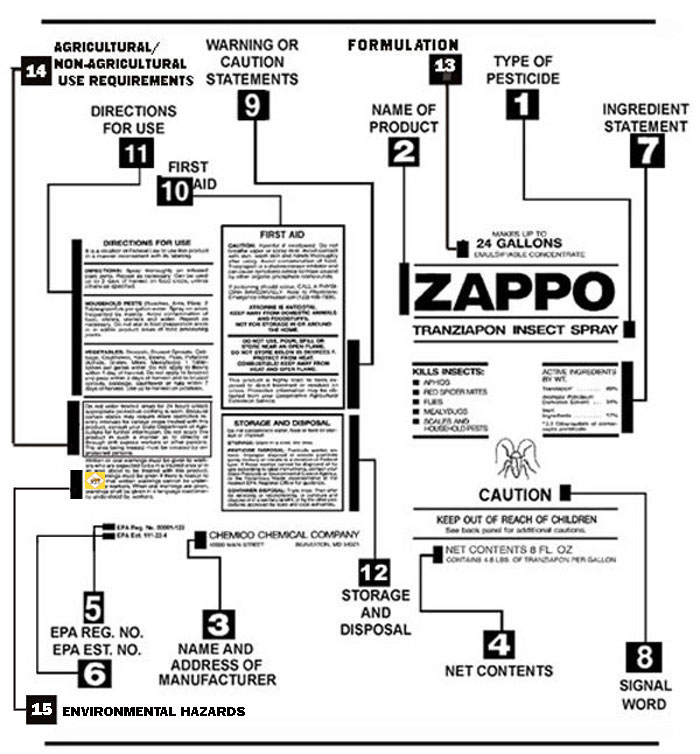 pesticide label image map