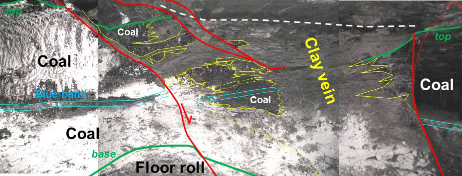 exemplo de uma veia de argila interferindo de forma complexa com o carvão que corta (linha amarela é margem irregular da veia). Esta veia de argila está associada a pequenas falhas de argila (linhas vermelhas) que compensam o Herrin (W. Ky. No. 11) cama de carvão. As linhas verdes marcam o topo e a base do carvão. As linhas azuis são a banda azul se separando dentro do carvão de Herrin. 