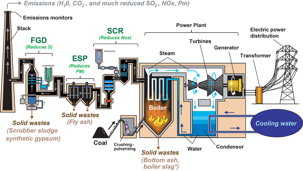 Coal steam gas фото 6