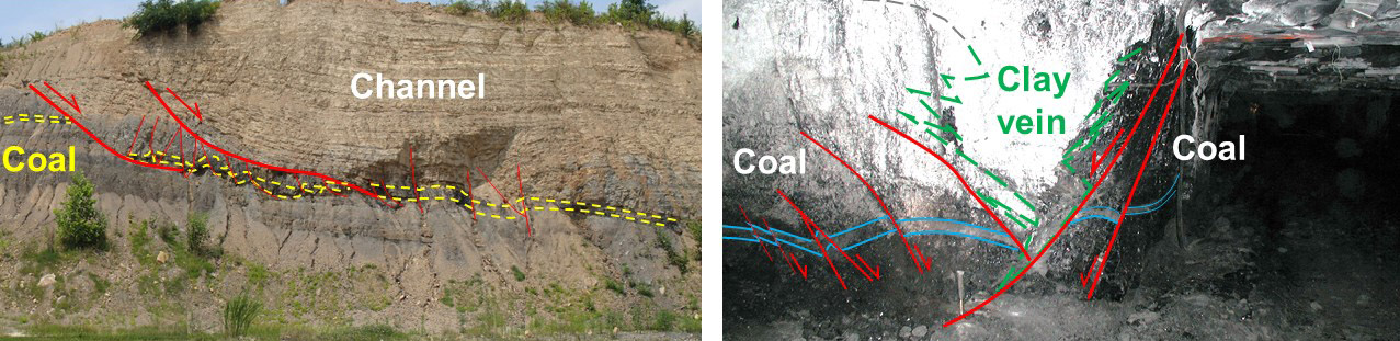 گسل‌های غیر زمین‌ساختی کوچکی که بسترهای زغال سنگ (A) را در زیر کانال دیرینه در کنتاکی شرقی و (B) در امتداد رگه‌های رسی (خطوط سبز) در بستر زغال سنگ هرین (W. Ky. No. 11) در یک معدن زیرزمینی، کنتاکی غربی خنثی می‌کنند.