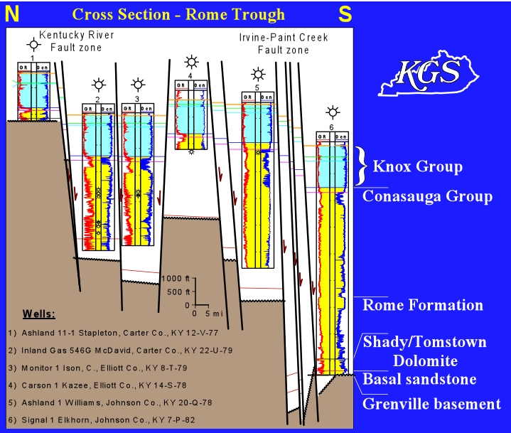 Cross section of the Rome Trough