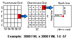 Key to Carter coordinate section, letter, and numbering patterns