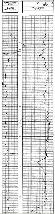 Sample log