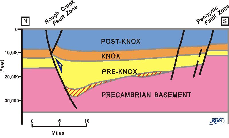 North/south cross section