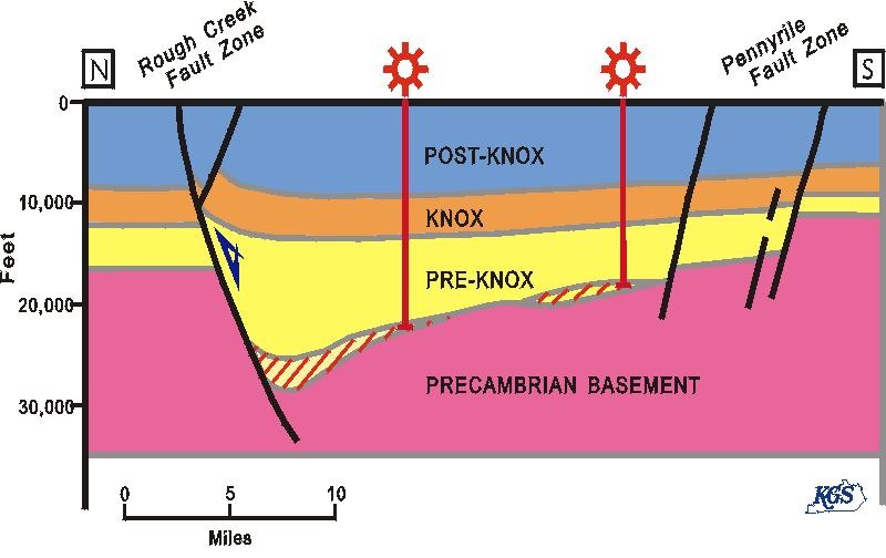 Potentially successful exploration strategy