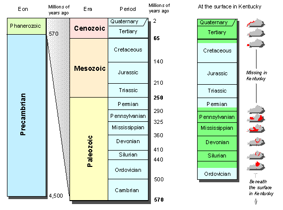 Mesozoic Era Chart