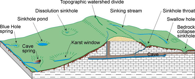 Karst Kentucky Geological Survey University Of Kentucky