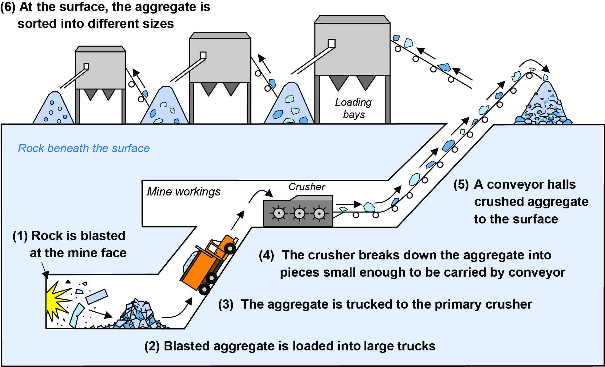 underground mining diagram