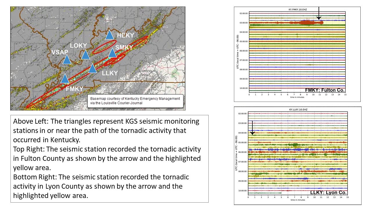 KGS Seismic Stations Record December 2021 Storms