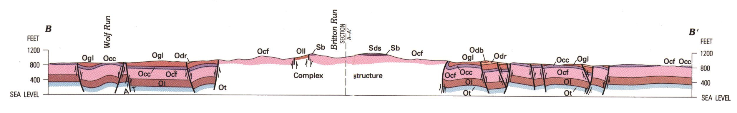 The cross section across the Jeptha Knob astrobleme is a representation of what the rocks beneath the surface of Jeptha Knob look like