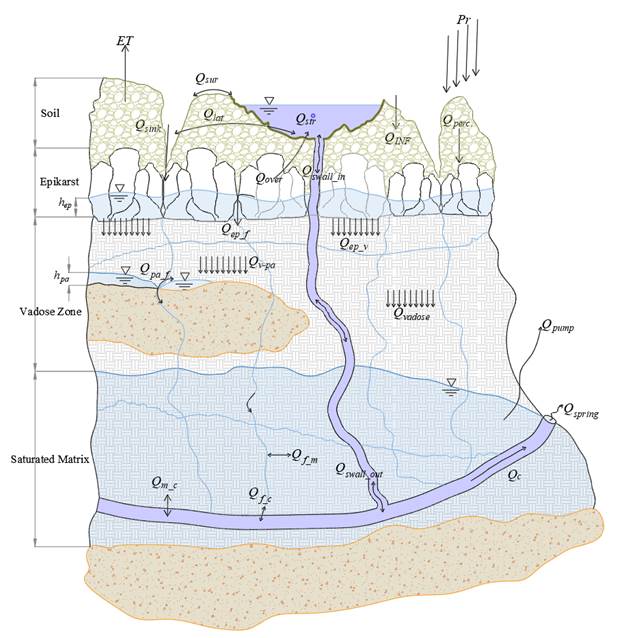 Karst Hydrogeology Projects
