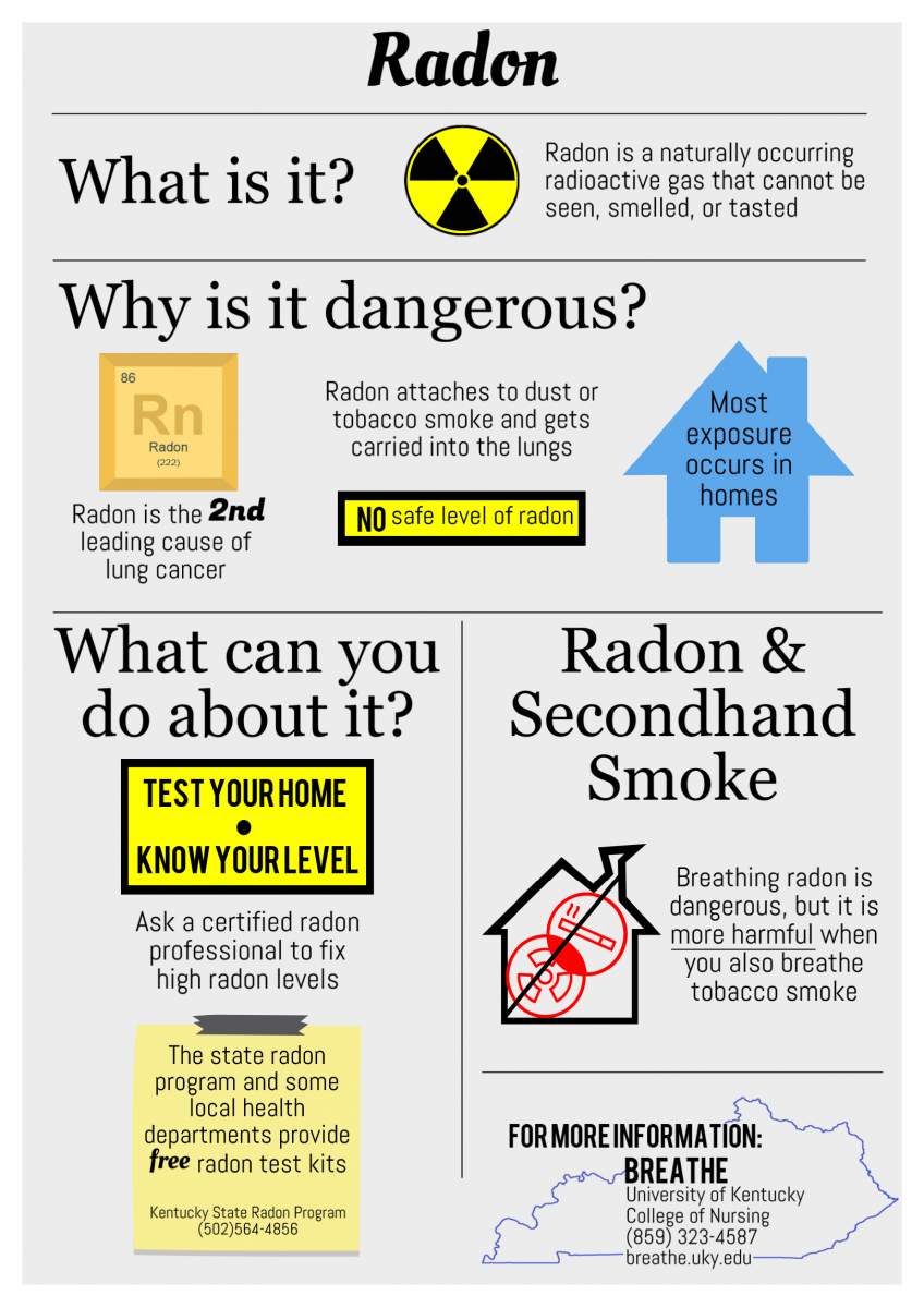 UK BREATHE Radon Infographics by County