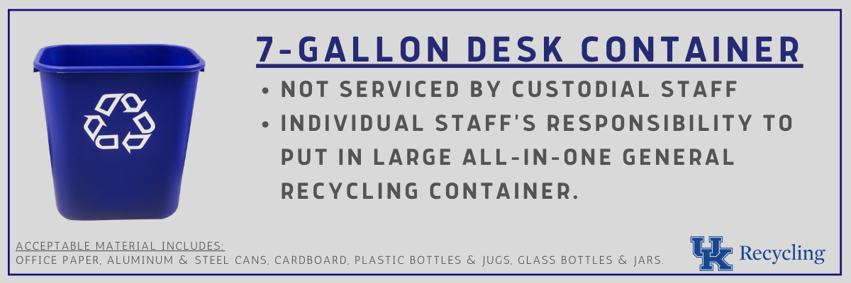There is a blue 7-gallon desk container, reads 7-gallon desk container. Not serviced by custodial staff, individual staff responsibility to put in large all-in-one general recycling container
