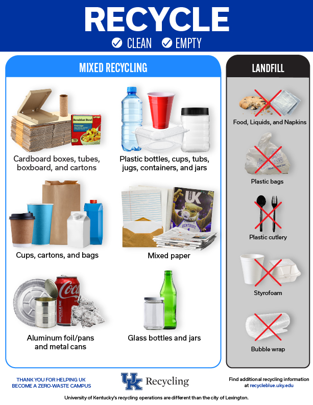 University of Kentucky's latest recycling flyer.