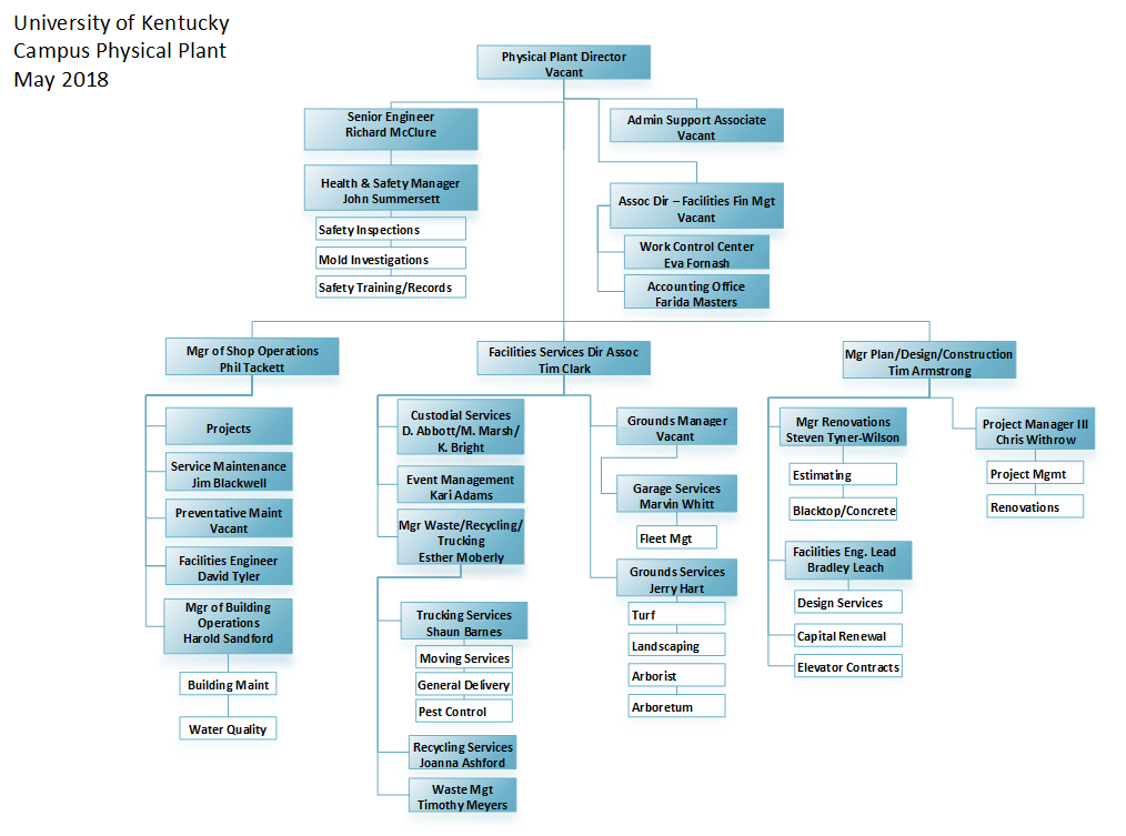 Abbott Org Chart