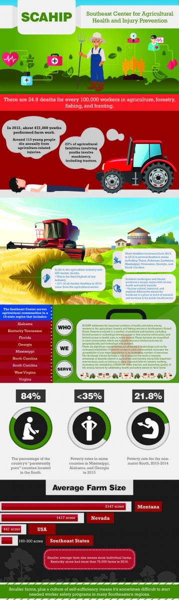 Agriculture Review