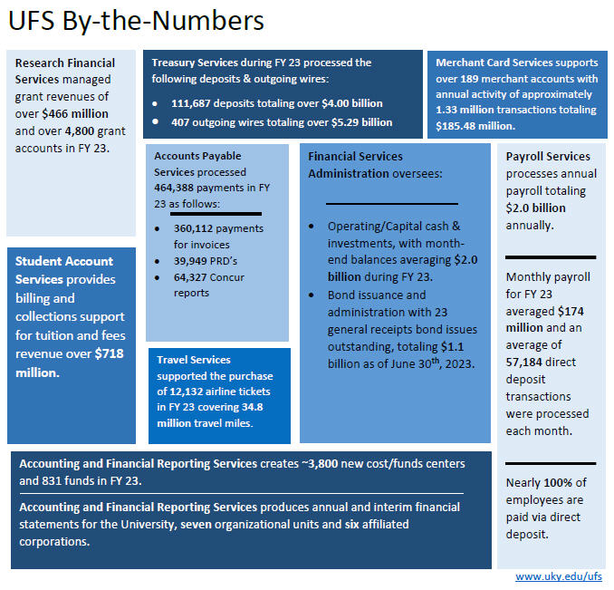 Final UFS by the numbers.png