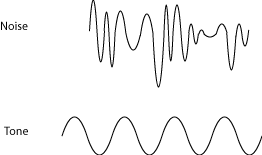 picture of sound waves from Noise and from a Tone